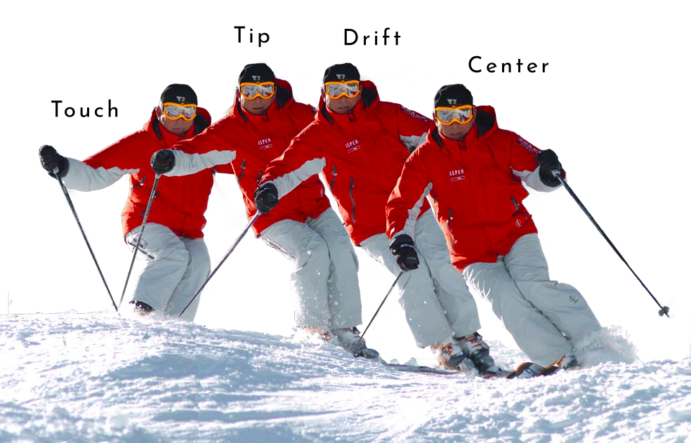 Touch, Tip, Drift, Center